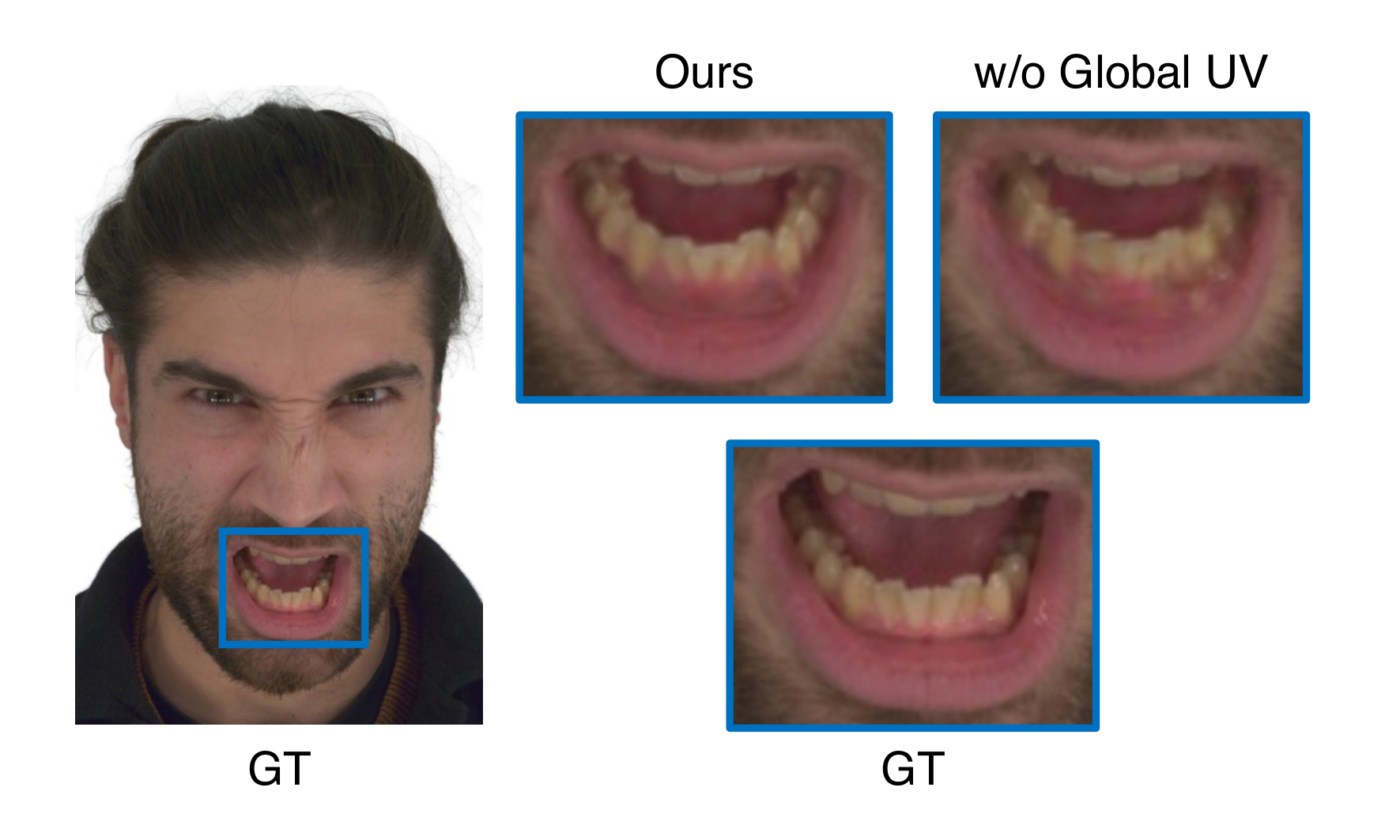Ablation on Global UV Sampling and Jacobian